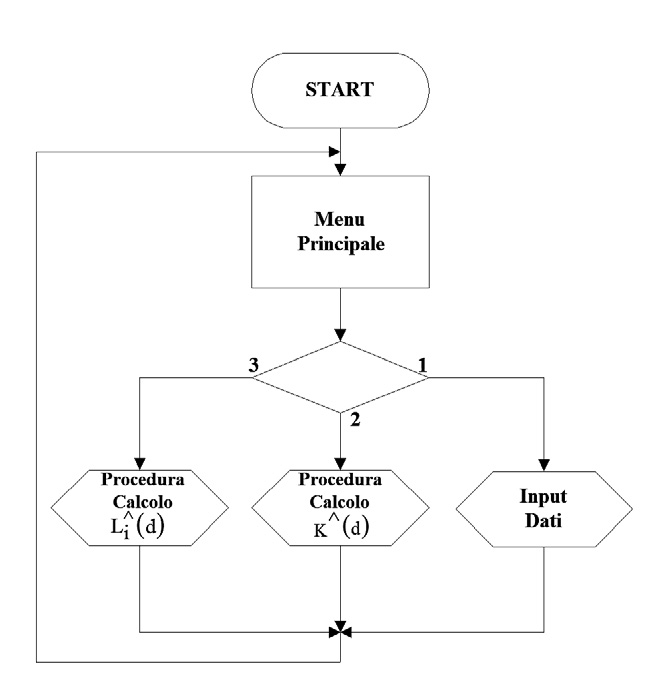 Fig. 1 – Diagramma a blocchi del programma Archeo.