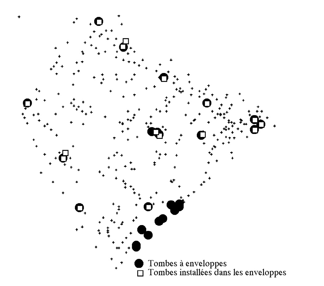 Fig. 3 – Variable 2:tombes à enveloppes. Variable 6: tombes installées dans les enveloppes.