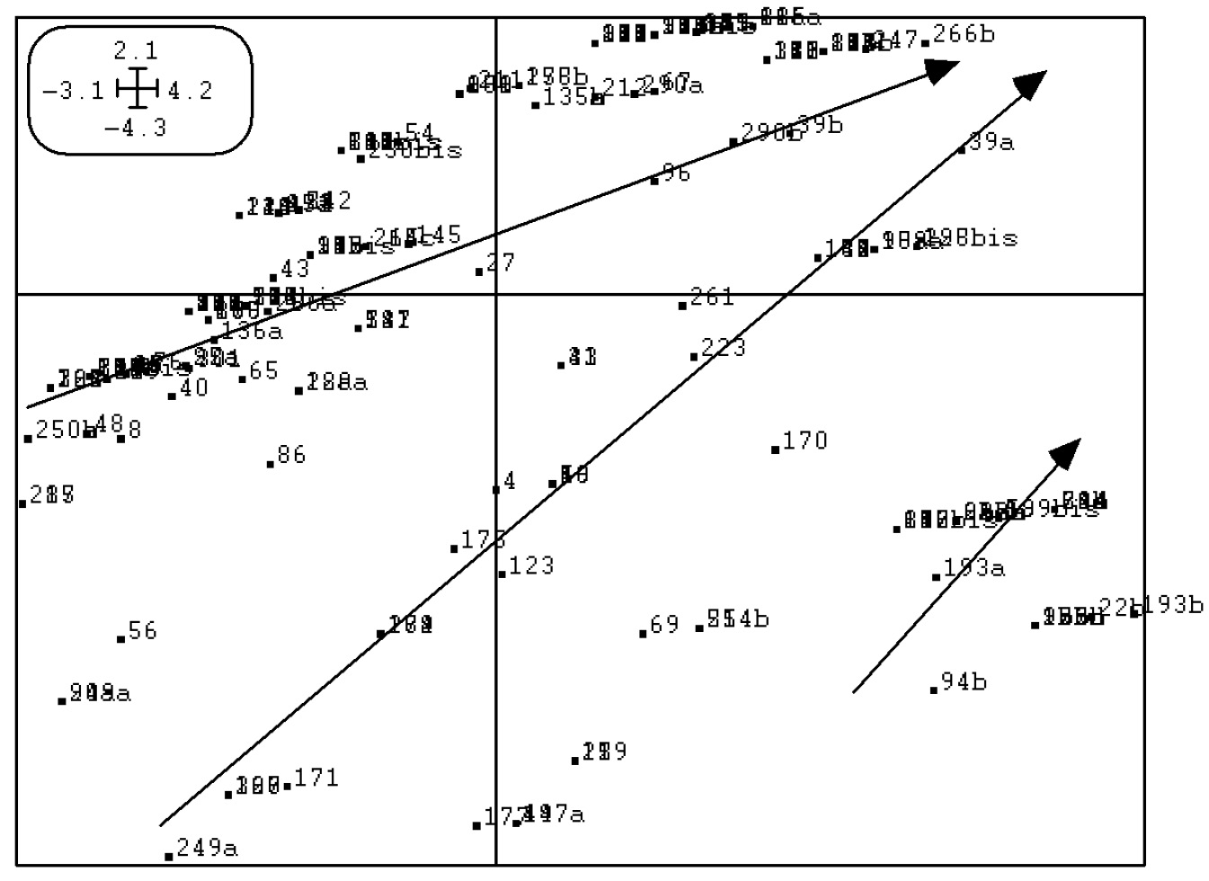 Fig. 17 – ACP normée: carte des facteurs F1/F2: les individus.