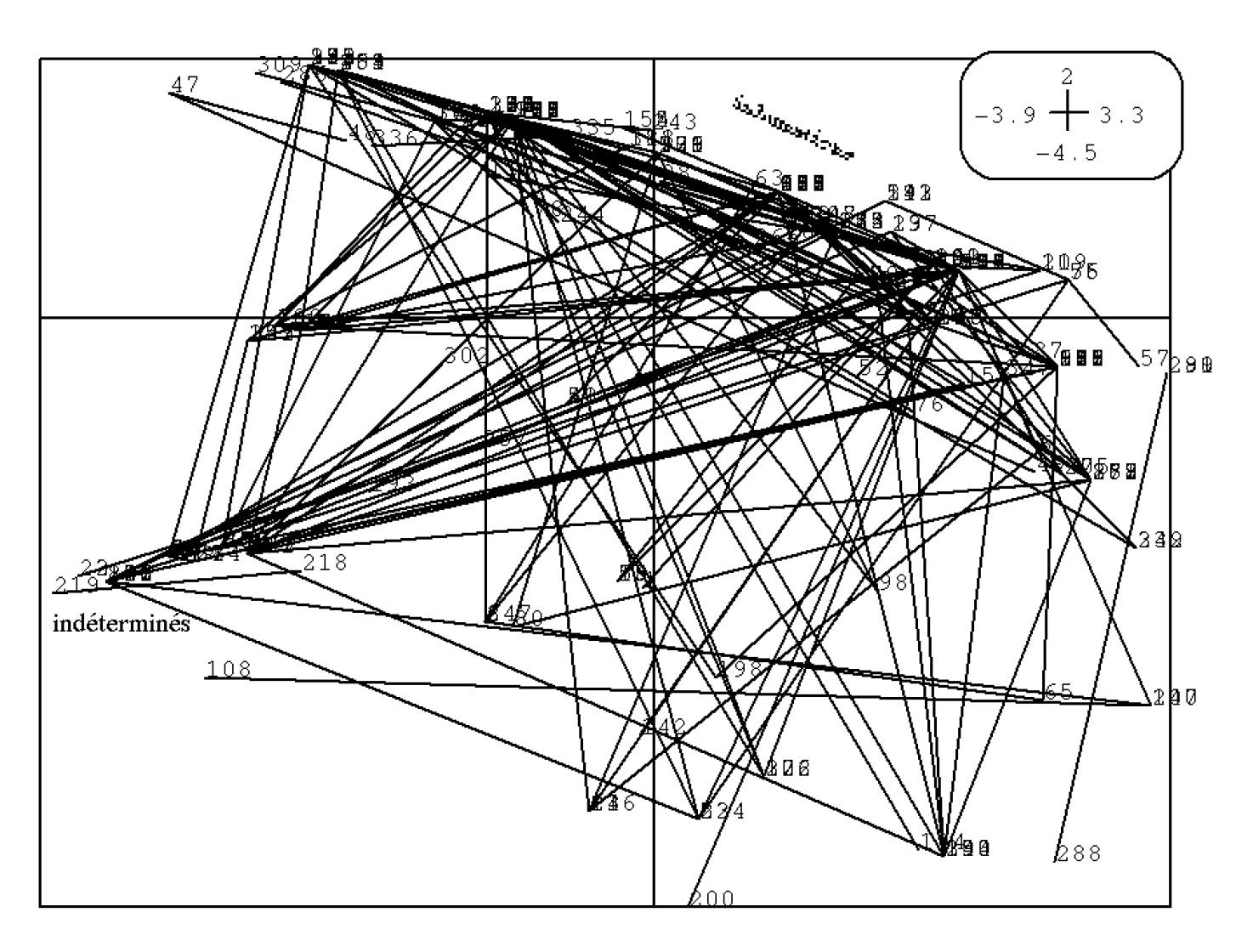 Fig. 24 – Carte du facteur F1 de l’ACP locale.