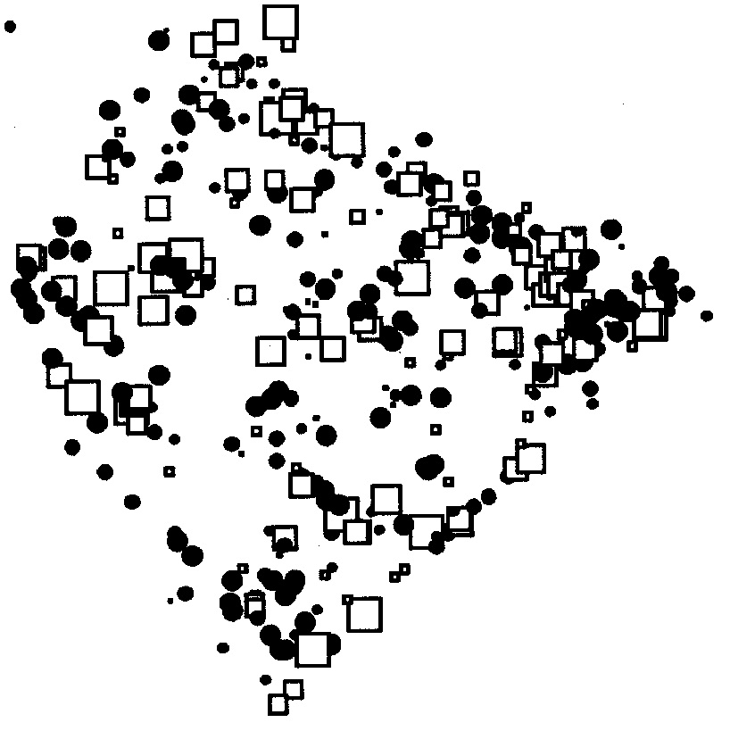 Fig. 25 – Carte du facteur F2 de l’ACP locale.