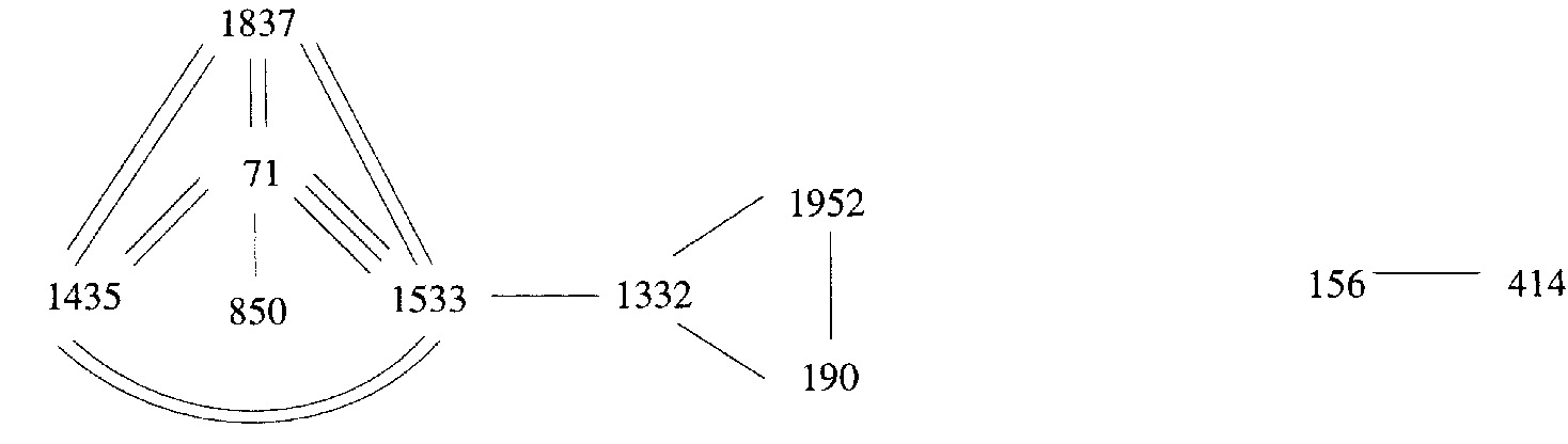 Fig. 3 – Représentation graphique des associations de matrices pour l’exemple extrait des données de la campagne 1975.