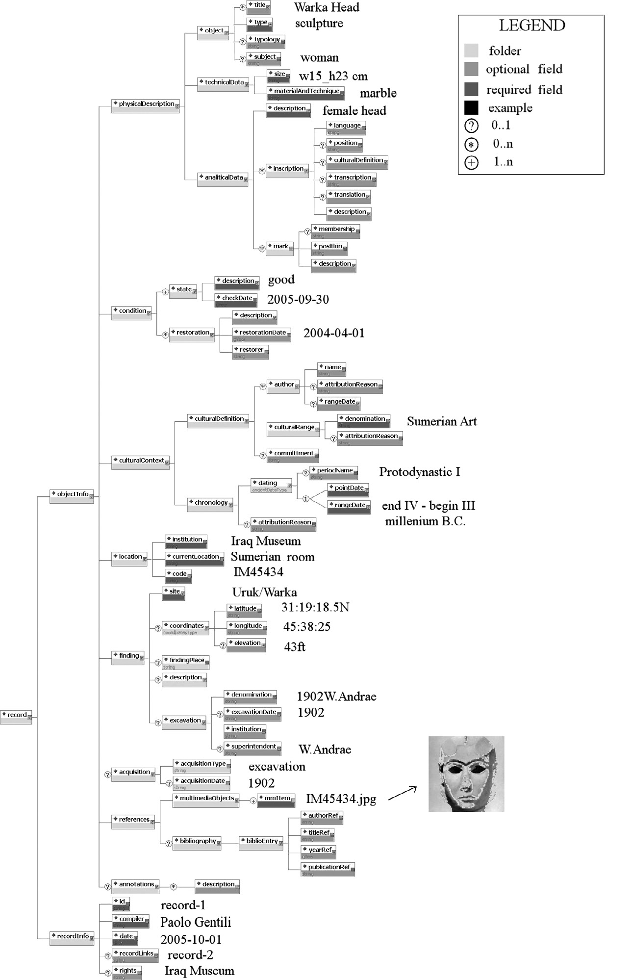 Fig. 3 – XML classification.