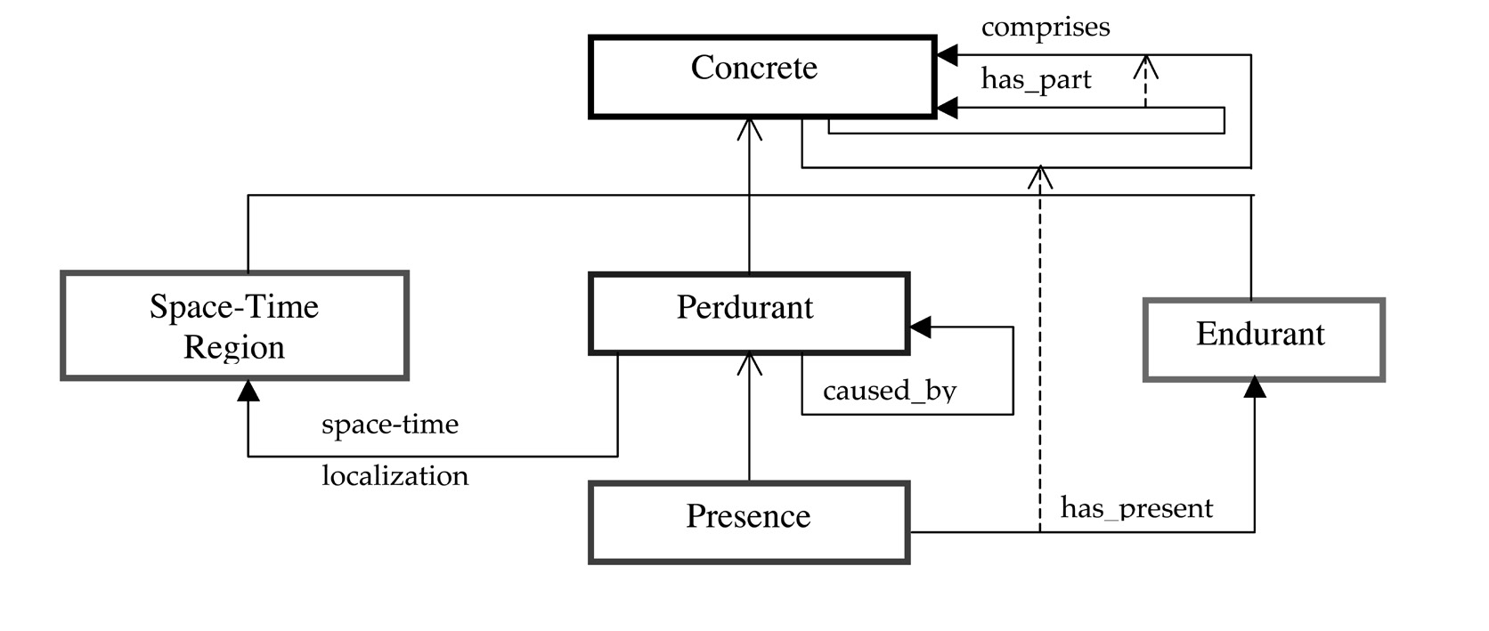 Fig. 4 – Concrete Pattern.