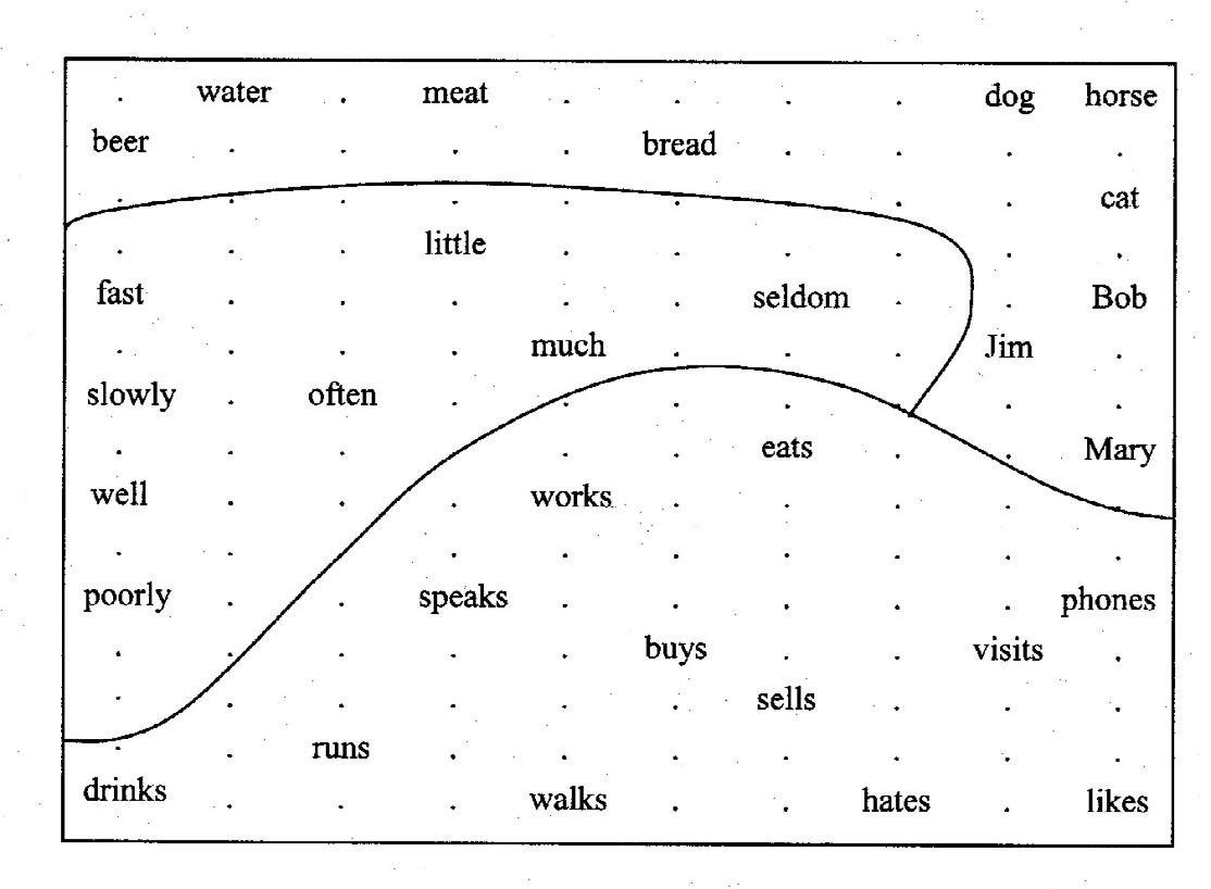 Fig. 1 – Example of a semantic map.