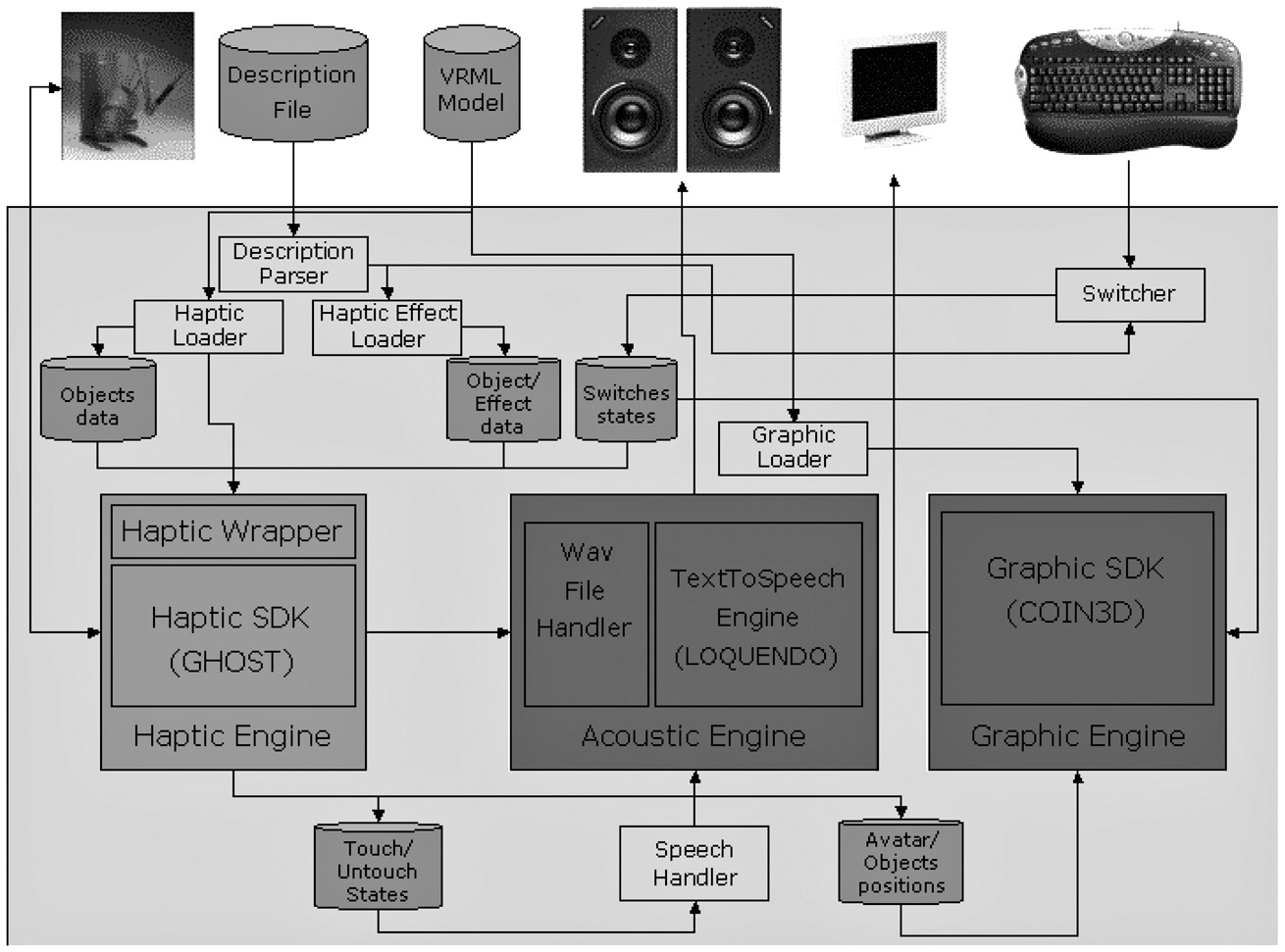 Fig. 2 – System architecture.