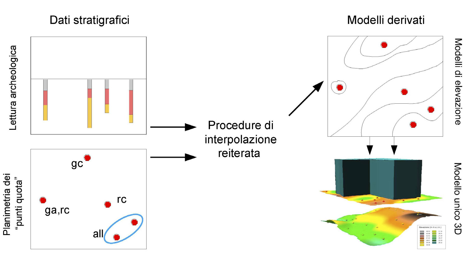 Fig. 10 – Schema di interpolazione da punti quota.