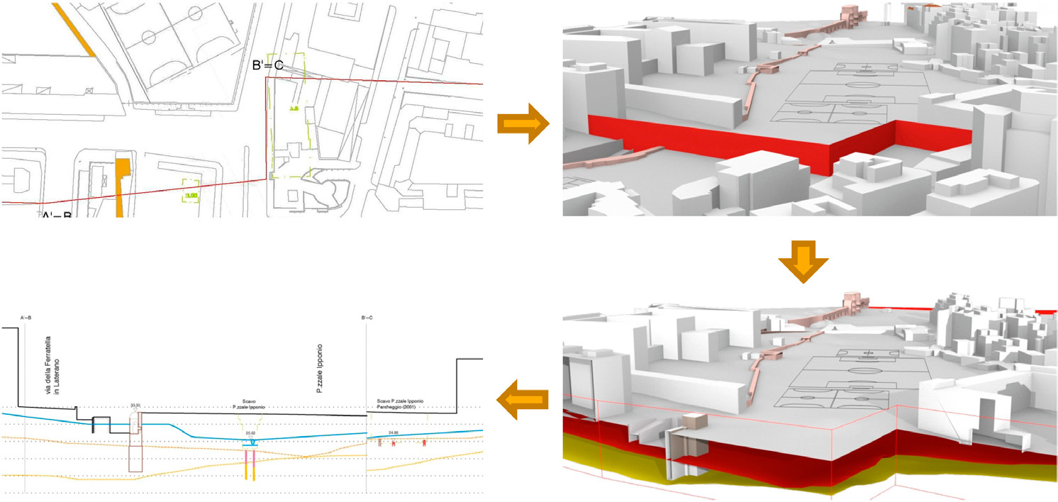 Fig. 11 – Generazione di sezioni bidimensionali dal modello 3D.