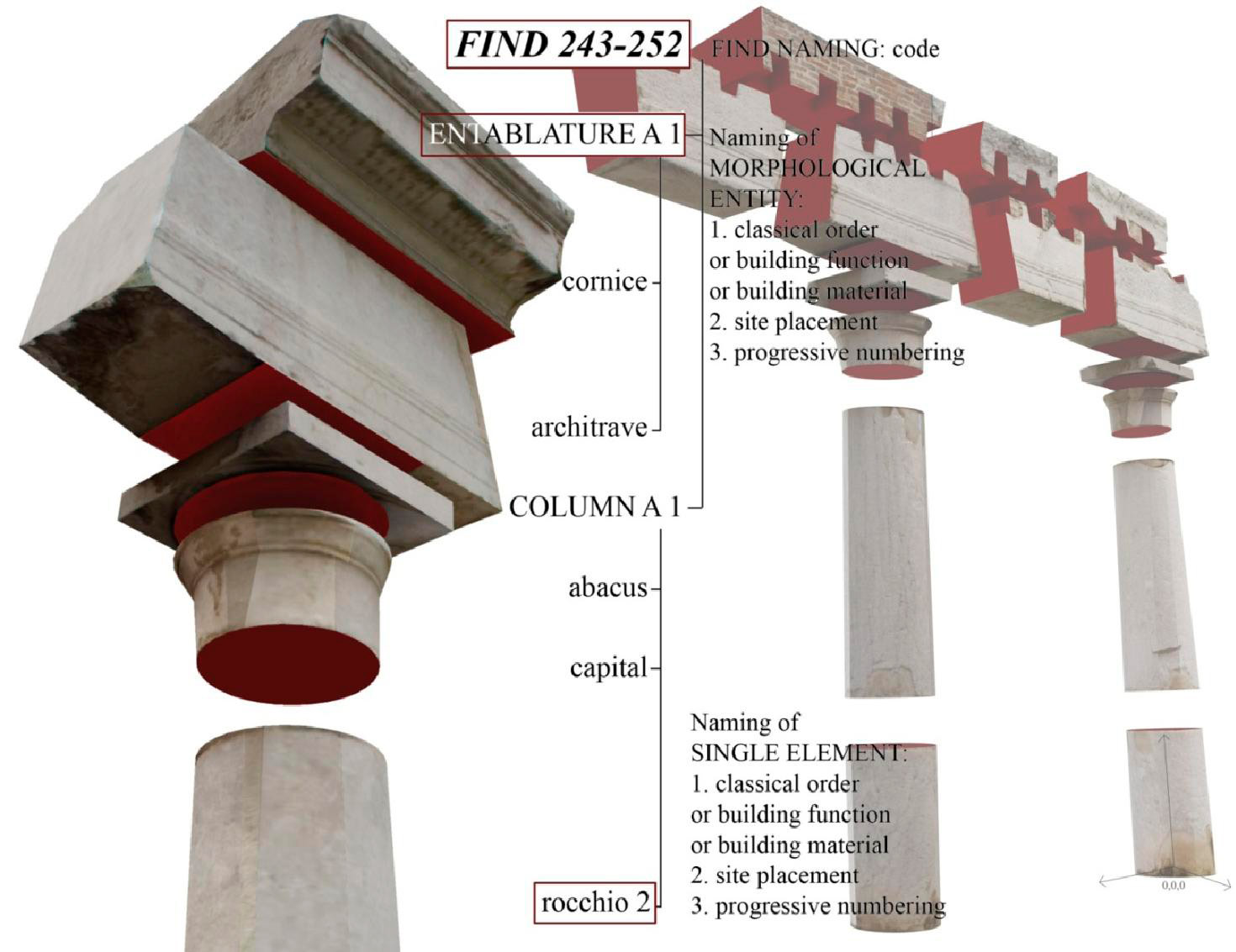 Fig. 1 – Pompei. Struttura semantica di un modello digitale 3D.