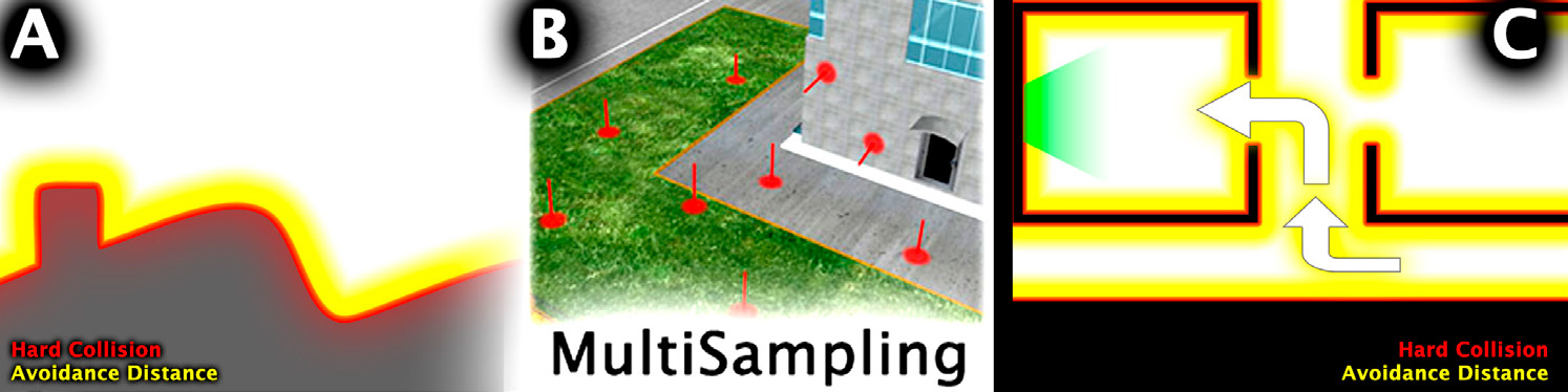 Fig. 3 – Soglia di Impatto e Soglia di Aggiramento su terreno (A); MultiSampling (B); Navigazione degli interni (C).