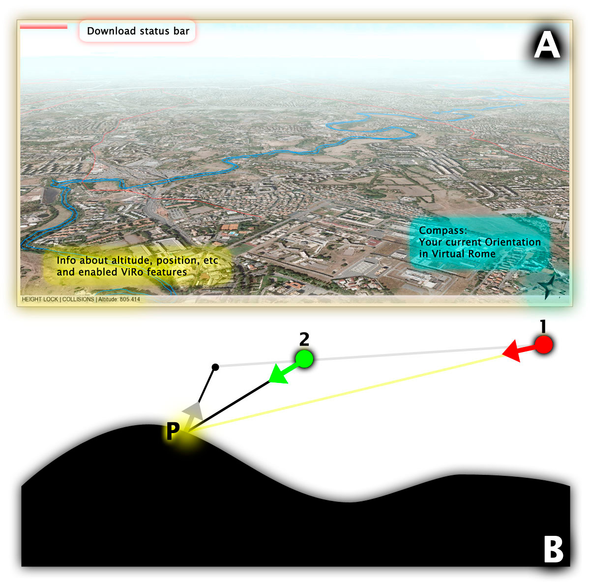 Fig. 4 – HUD di ViRo (A); Picking avanzato sul punto P e transizione dalla configurazione 1 a 2 (B).