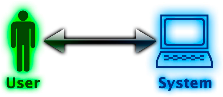 Fig. 6 – Il controllo spazia tra utente e sistema nella navigazione assistita in ViRo.