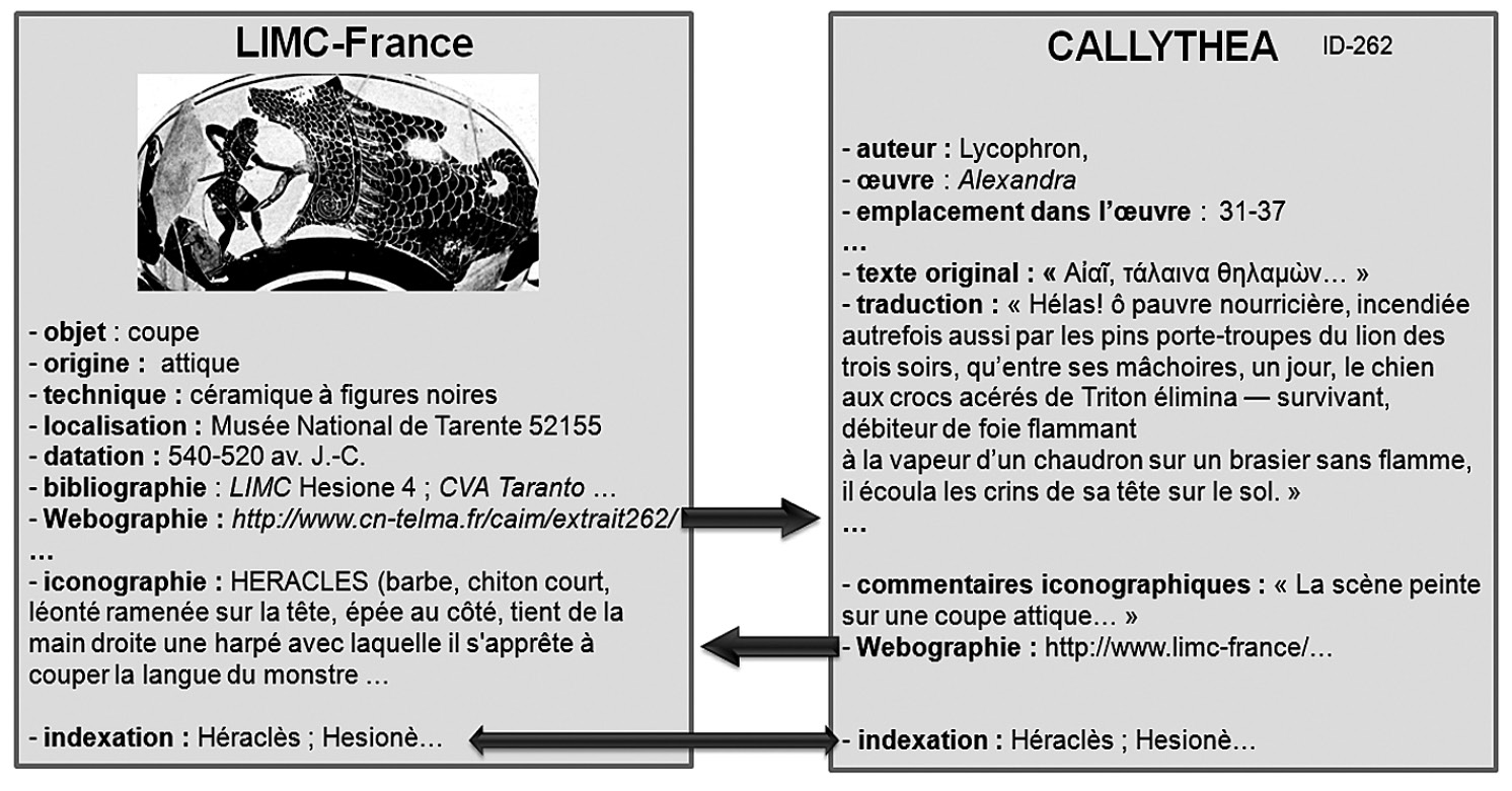 Fig. 6 – Héraclès et le monstre marin: mise en relation entre LIMC-France et Callythea.