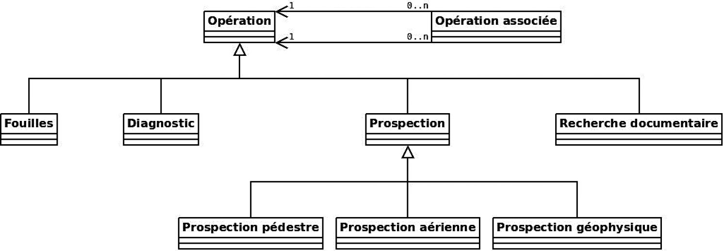 Fig. 1 – Module “opération”.