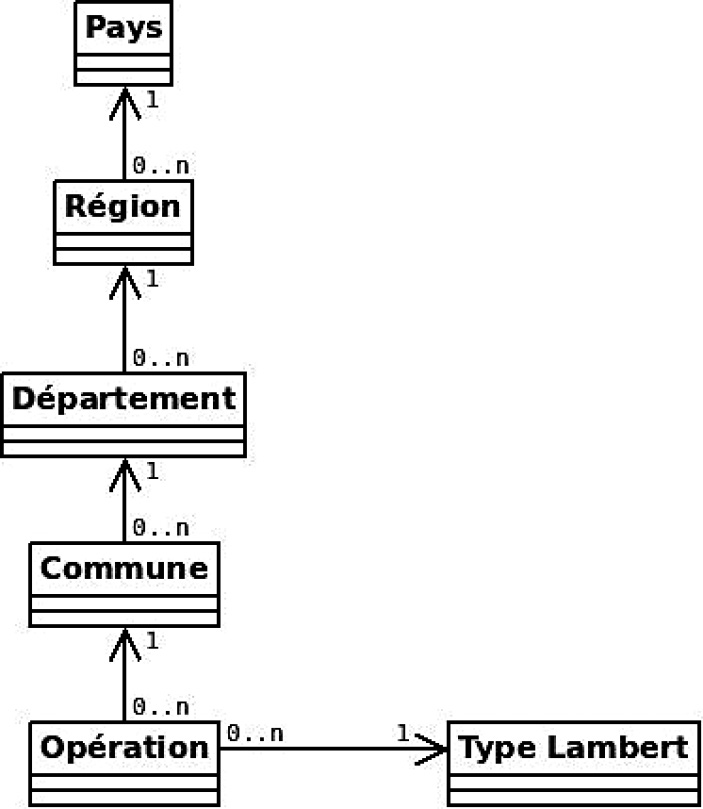 Random image from article 3