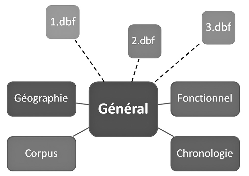 Fig. 13 – Interface d’interrogation. Les informations ajoutées par jointure spatiale sont affichées sur fond orange.