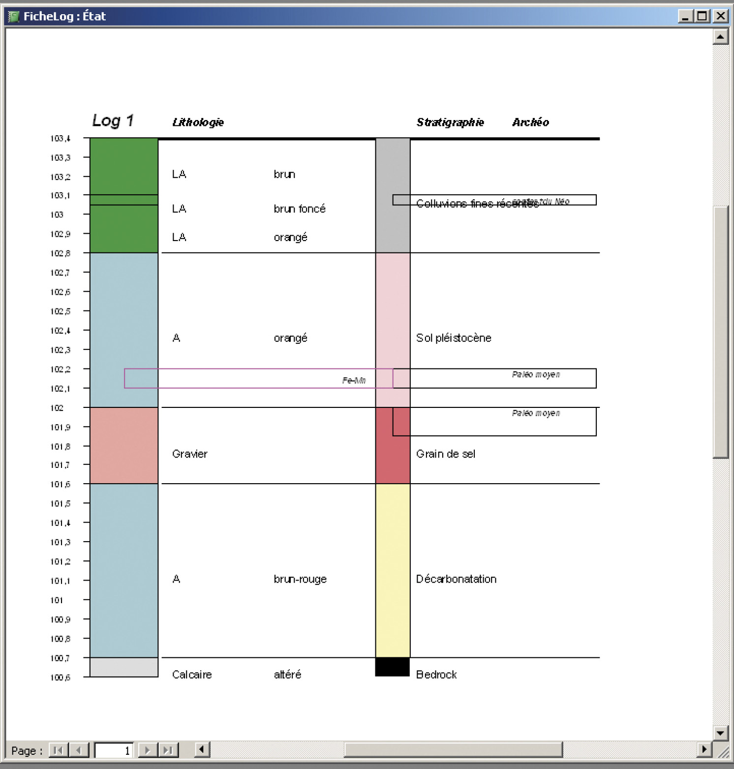 Fig. 3 – Exemple de fiche synthétique produite à partir des données chiffrées renseignées dans le formulaire descriptif.