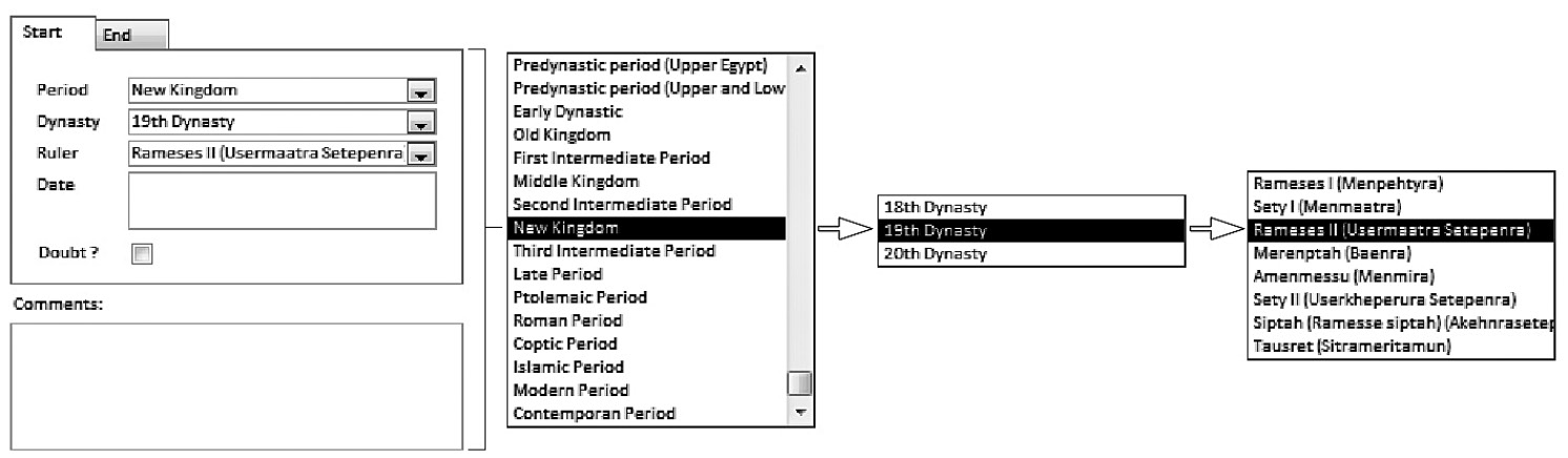 Fig. 3 – Formulaire de saisie des différents niveaux de datation et listes d’autorité (© SCA/GIS Center, 2010).