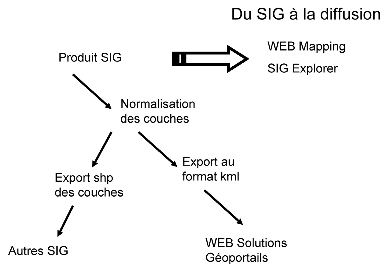 Fig. 2 – Schéma de réalisation des documents cartographiques dans le SIGRem.