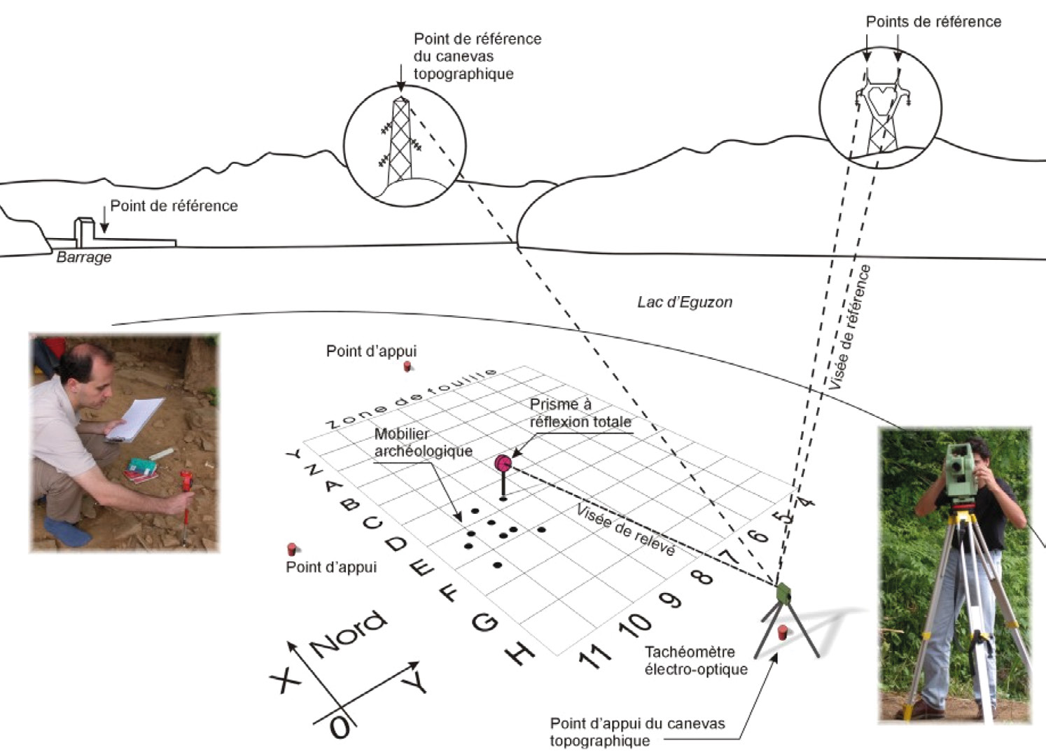 Fig. 1 – Enregistrement au théodolite.