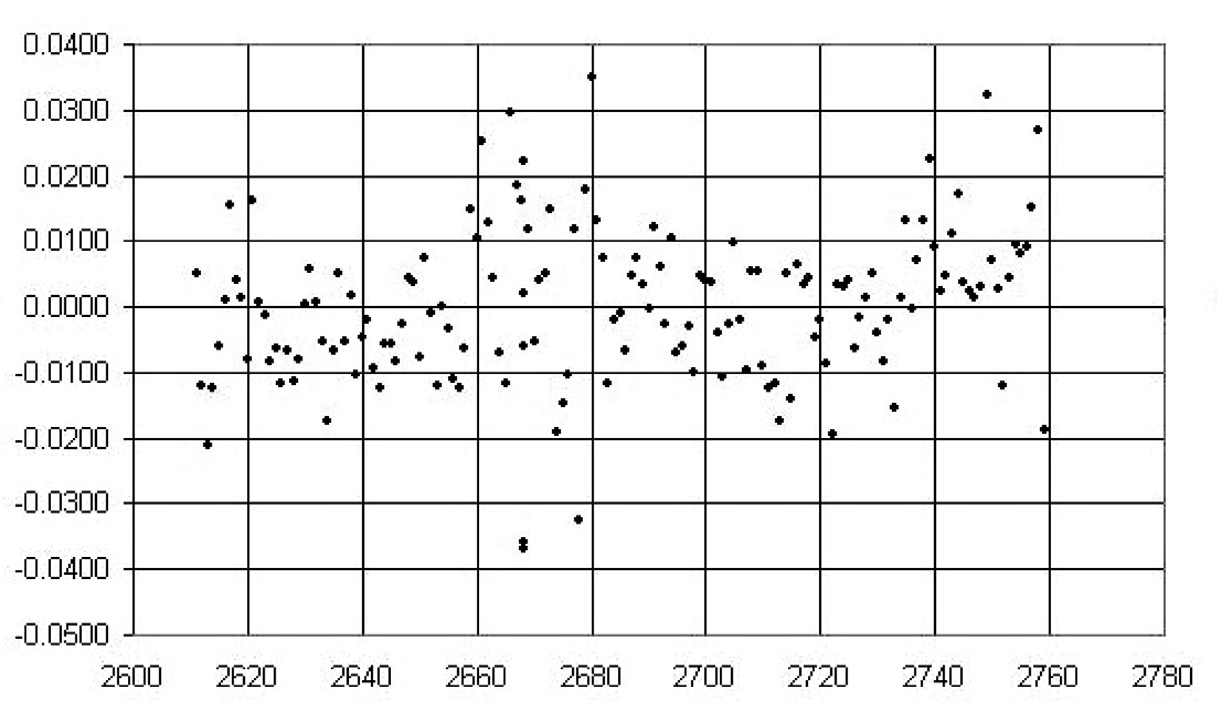 Fig. 8 – Nouveaux résidus 19 E10.