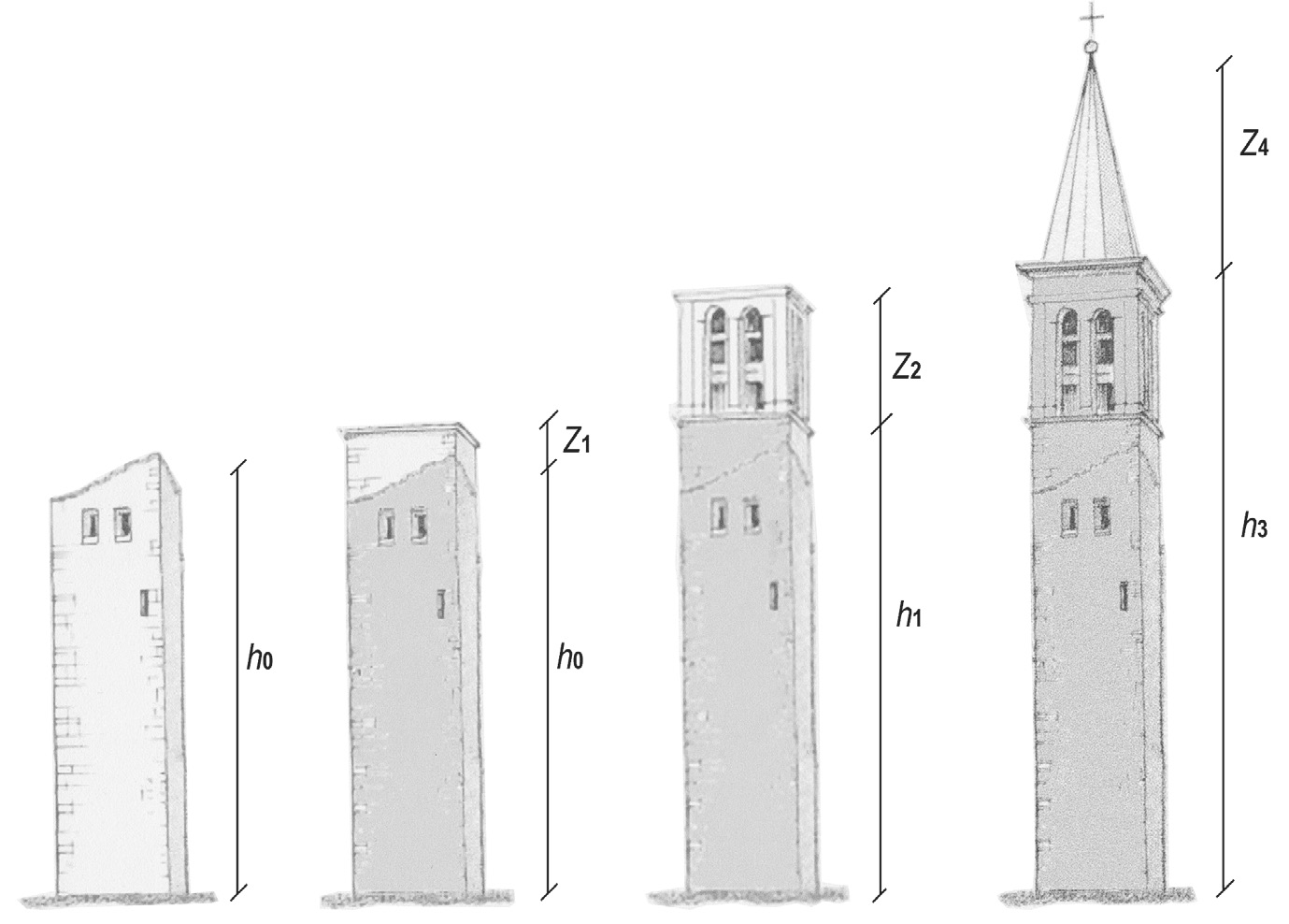 Fig. 5 – From a model based on the remains of the bell tower (h0) of Spoleto cathedral (Italy) to a possible final result (Z4) (Niccolucci, Hermon 2004, figg. 3-9).