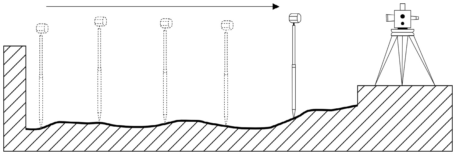 Fig. 2 – Rilievo di sezione volante con stazione totale e prisma riflettente.