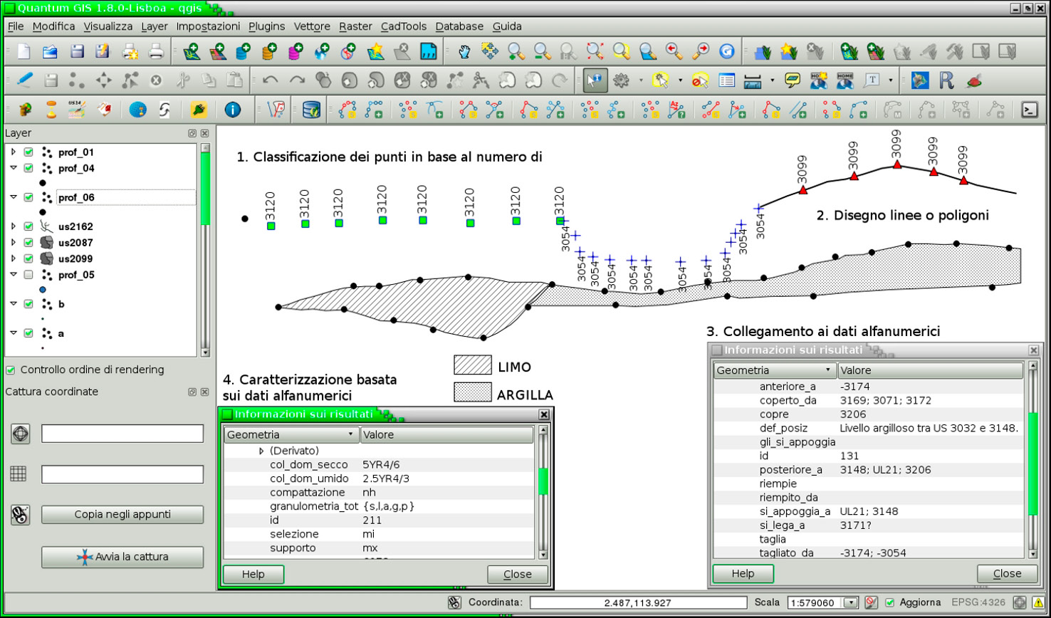 Fig. 5 – Benefici di una gestione in ambiente geodatabase/GIS della sezione elaborata in ArchaeoSection: classificazione dei punti, disegno degli strati, collegamento alle tabelle del DB e caratterizzazione in base ad attributi in esse presenti.