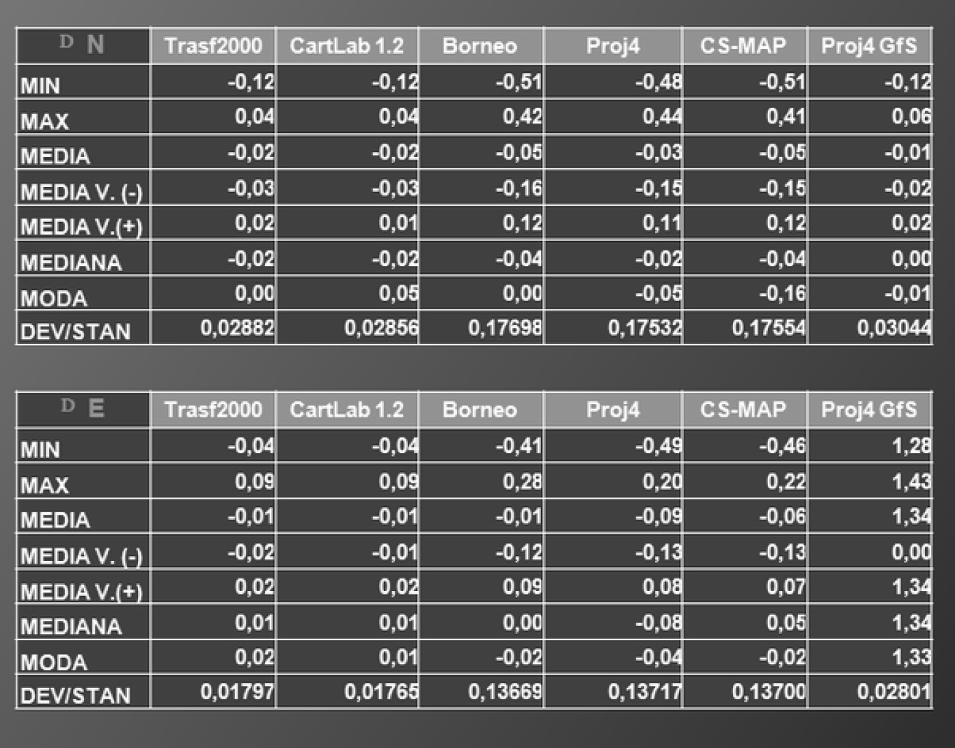 Fig. 3 – Tabella report di analisi (e42.it).