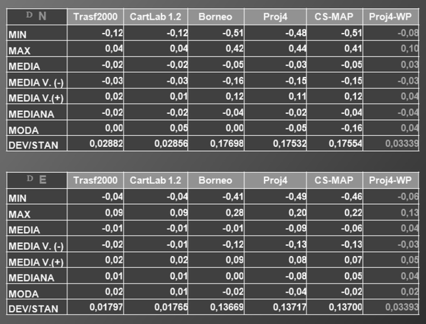 Fig. 4 – Tabella report di analisi (e42.it).