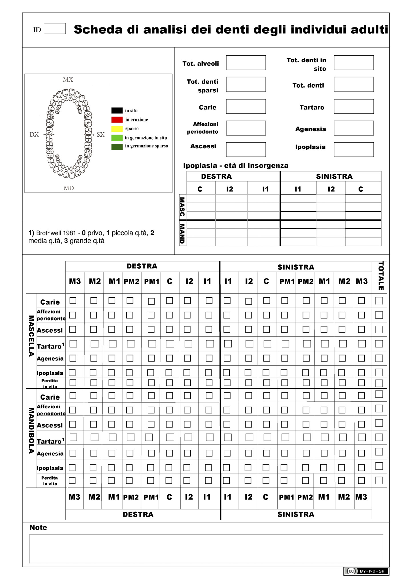 Fig. 3 – Dental health analisys form.