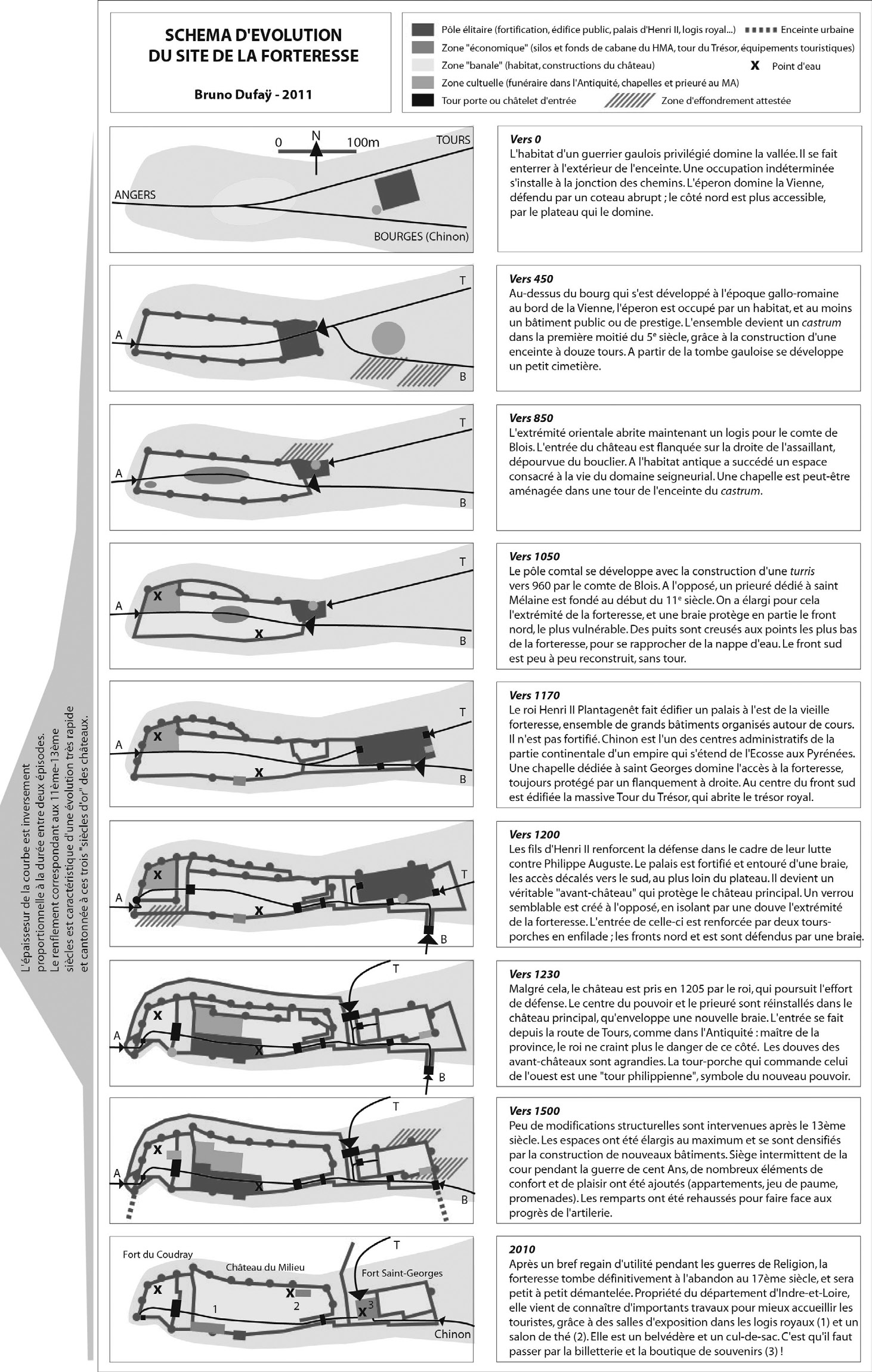 Fig. 8 – Modélisation de l’évolution du site de la forteresse de Chinon (conception et DAO B. Dufaÿ).