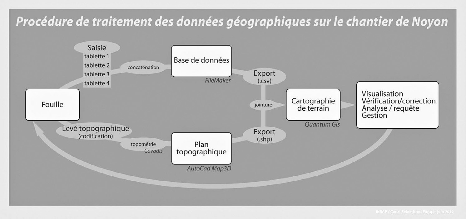 Fig. 1 – CADoc: exemple d’une fiche US.