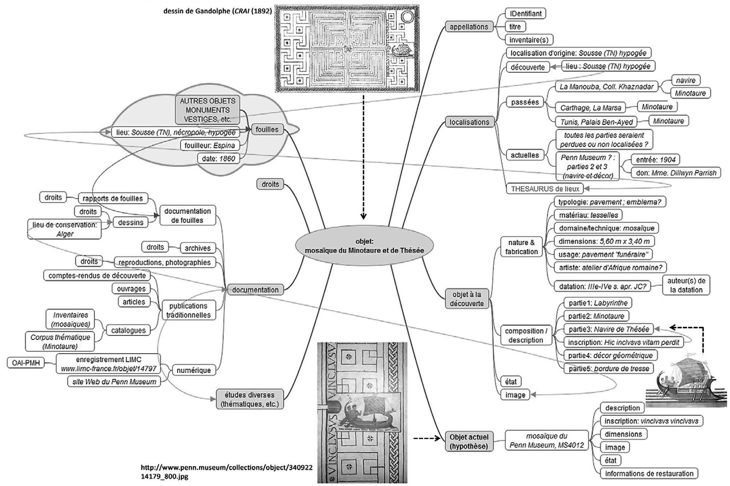 Fig. 4 – Exemple de modélisation de l’information d’une mosaïque découverte à Sousse.