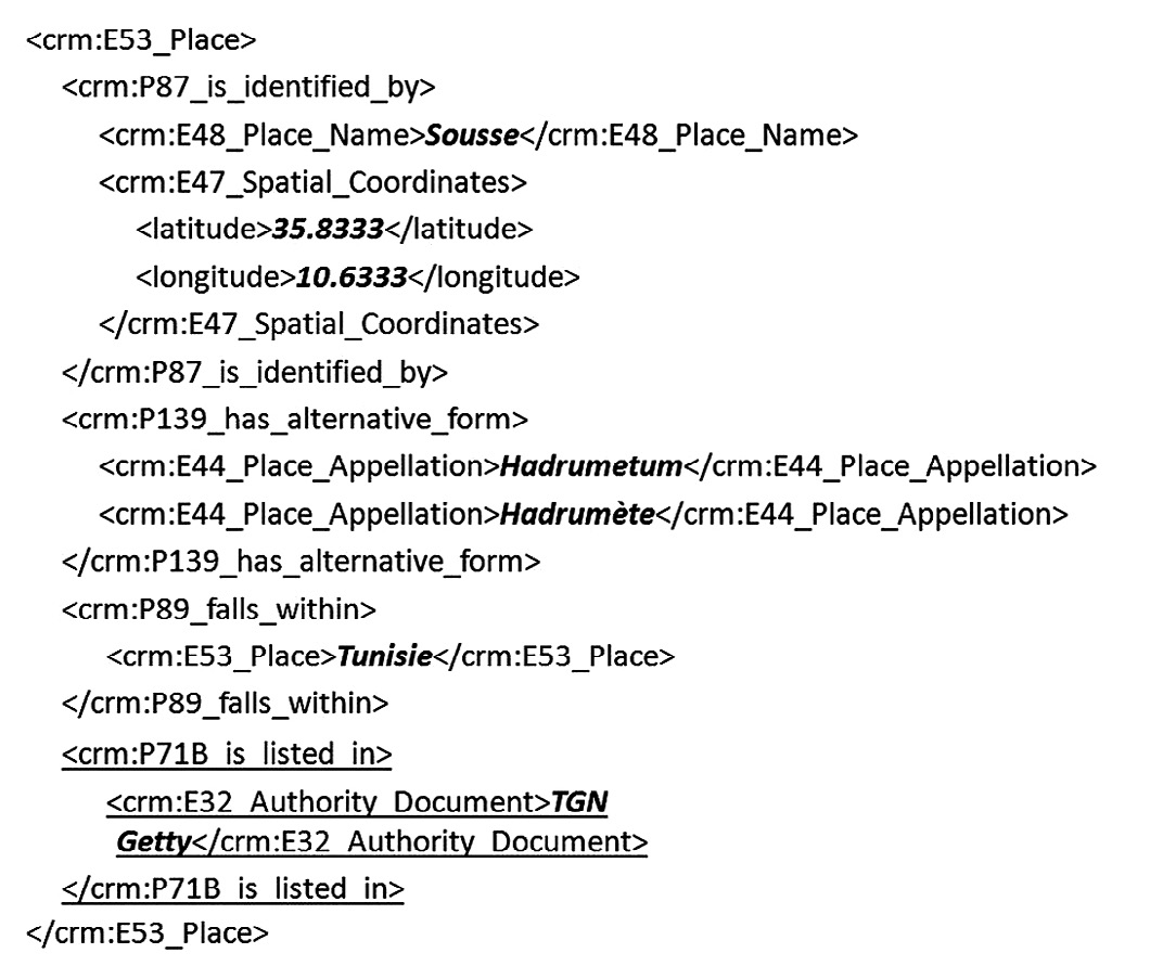 Fig. 5 – Extrait de schéma CIDOC CRM/XML consacré à la ville de Sousse.