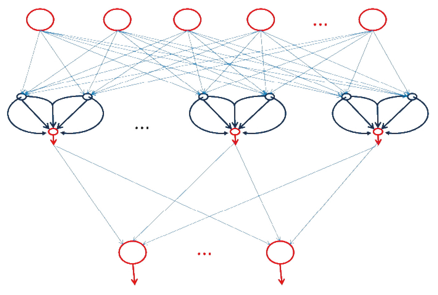 Fig. 7a – Topology of Conic Net (in blue the Hidden layer).