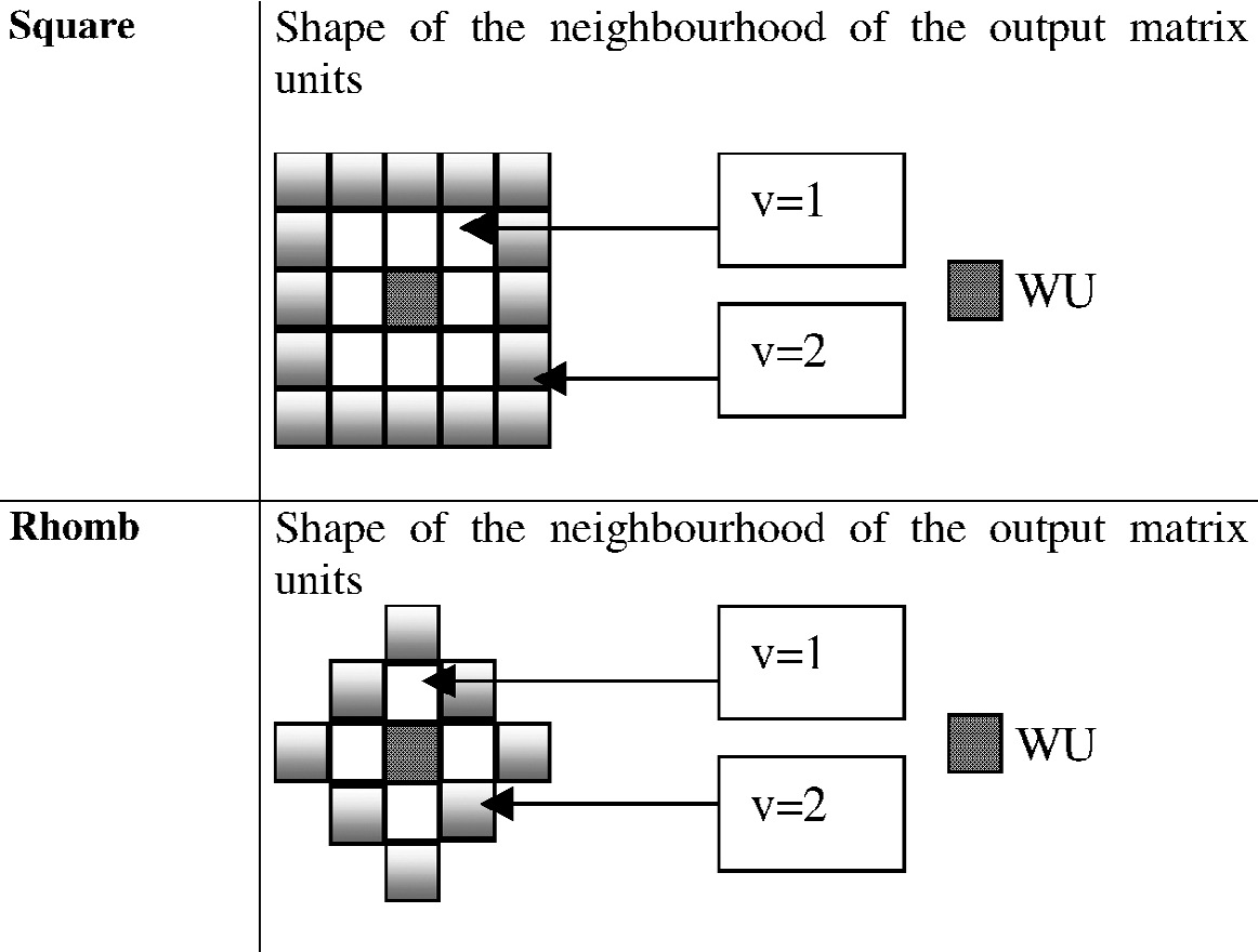 Fig. 12 – Example of the topology of the neighborhood space with matrix K (8r × 8c), where the WU is the K55 unit. The first matrix shows a neighborhood in a square while the second a neighborhood in a rhomb. We can notice from the illustration that, for example, while in the matrix to the left the v distance of the K66 unit to the WU is 1, in the matrix to the right the v distance of the K66 unit to the WU is 2.