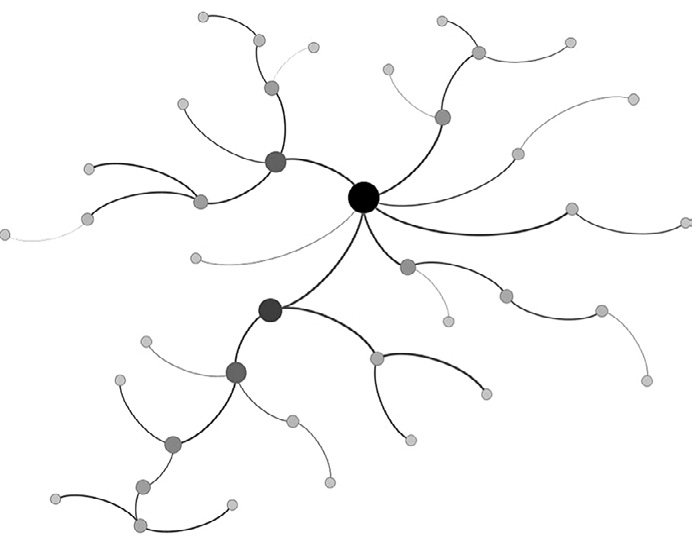 Fig. 4 – The MST tree-graph defines a mapping of connections between variables that reconstructs the image construction techniques and provides material and cognitive information about the technological and psychological processes that might have occurred in Early Syrian and Old Syrian clay figurines (Ramazzotti 2013c).