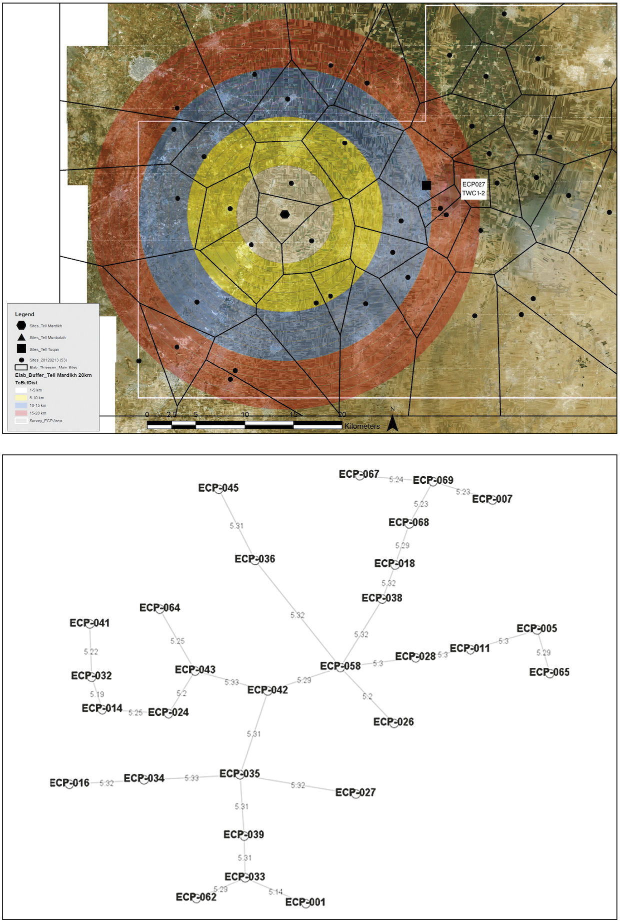 Fig. 7 – a) Thiessen Polygons map of the Ebla-Chora Survey area with the localizations of TWC 1-2 points; b) the results of MST test in the Ebla-Chora Survey area. The Ebla Chora Neural Model was trained to generate locational hypotheses on the royal mausoleums’ geographical position. This model has been built testing Minimum Spanning Tree (MST) and Topological Weighted Centroid (TWC) algorithms on an Artificial Neural Network hypersurface generated by an Auto-Contractive Map (Ramazzotti 2013b).