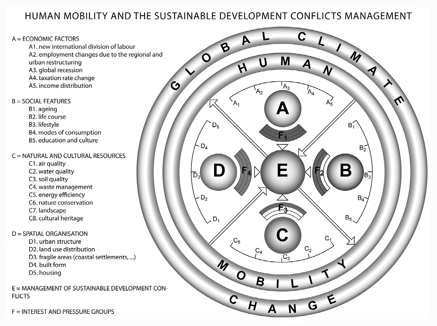 Fig. 1 – The SECOA methodological model: from global to local and vice versa.