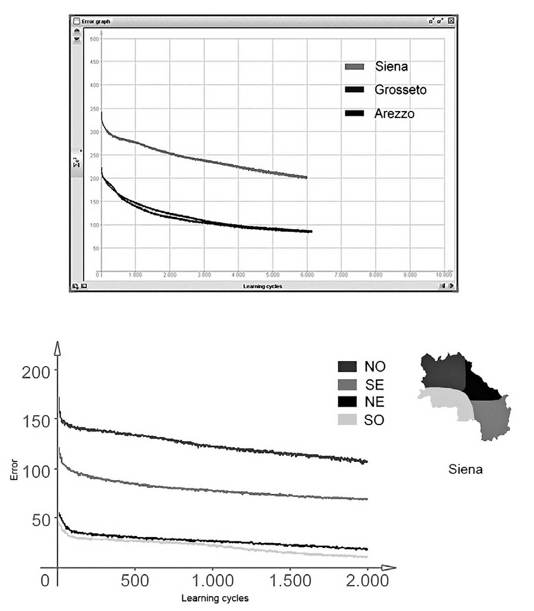 Fig. 3 – Error graphs relative to the ANN training in the Provinces of Siena, Grosseto and Arezzo, and the focus on the Province of Siena, divided in four sub-areas.