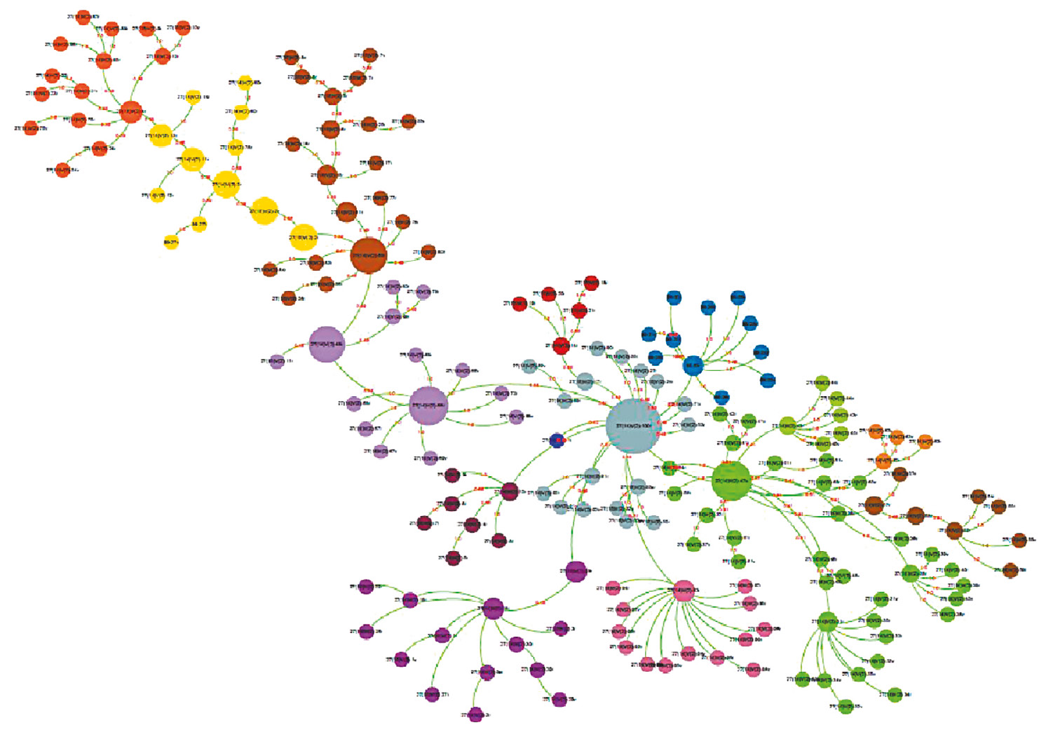 Fig. 3 – LC graph.