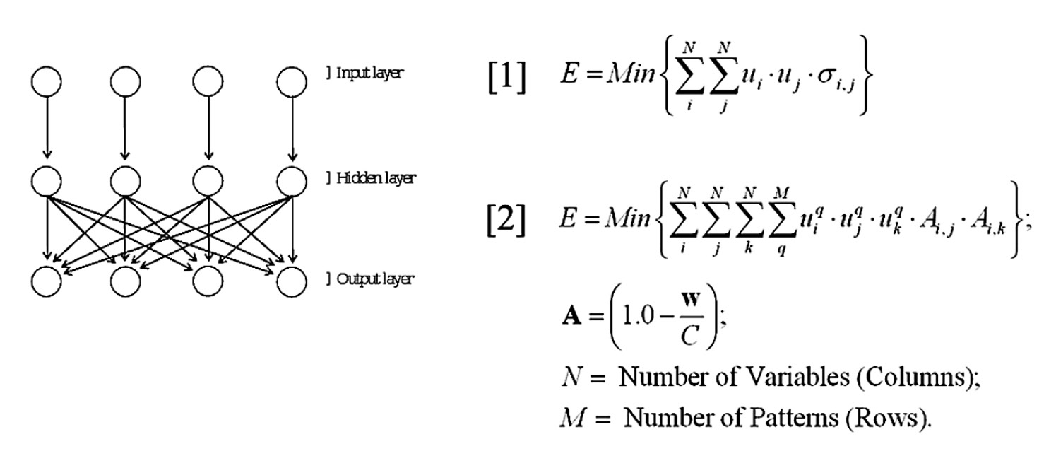 Fig. 1 – Structure and algorithm formula of the Auto-CM.