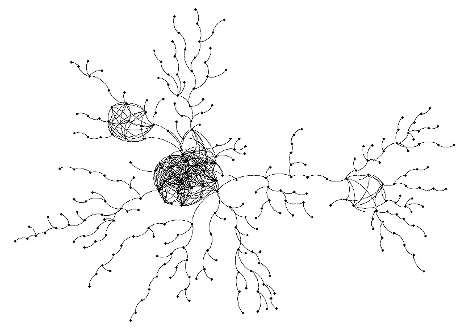 Fig. 4 – MRG of the sections dataset.