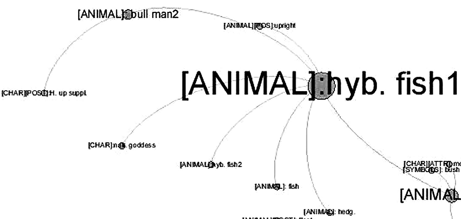 Fig. 7 – BM 129500 in the graph.