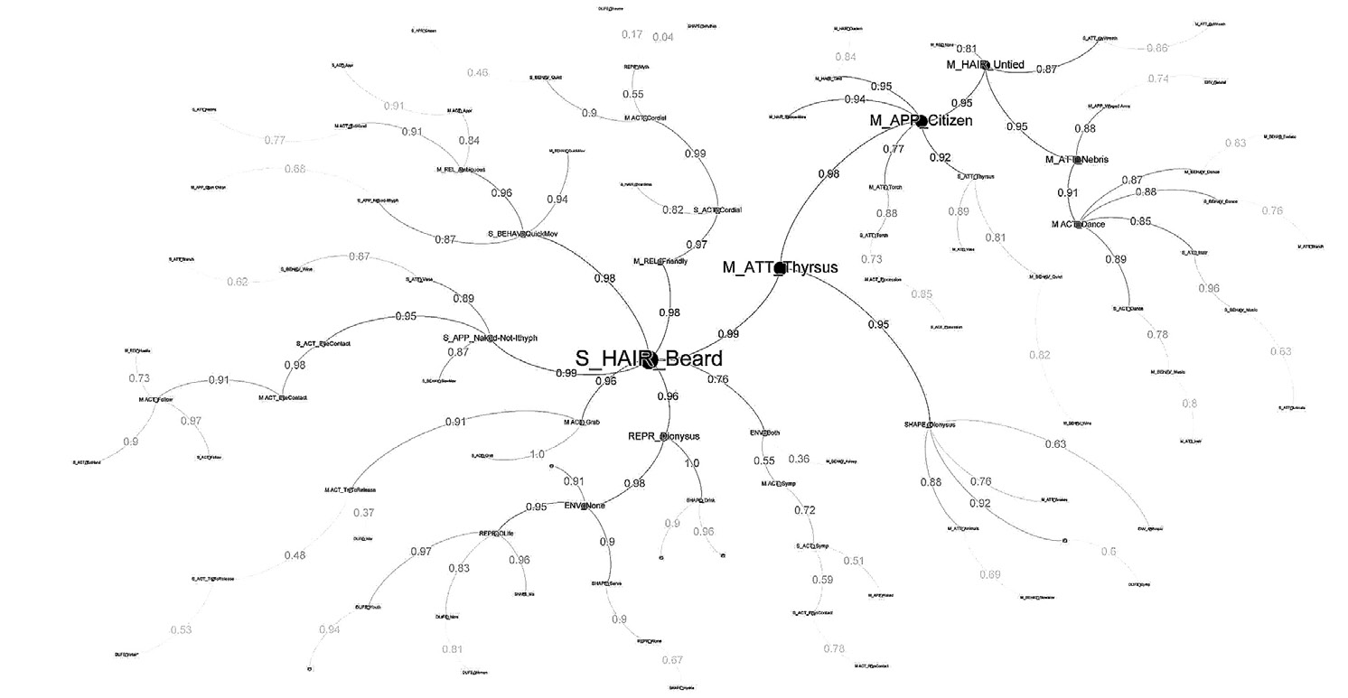 Fig. 1 – Betweenness Centrality.