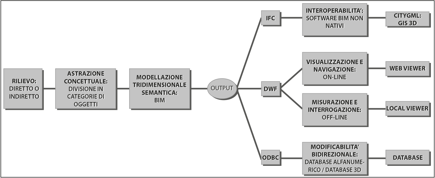 Fig. 2 – Schematizzazione del work-flow adottato.