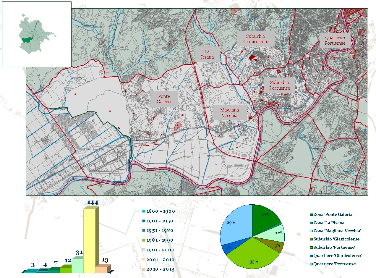 Fig. 1 – Il territorio del Municipio XI del Comune di Roma. Prime statistiche sui dati acquisiti (elaborazione P. Gringmuth).