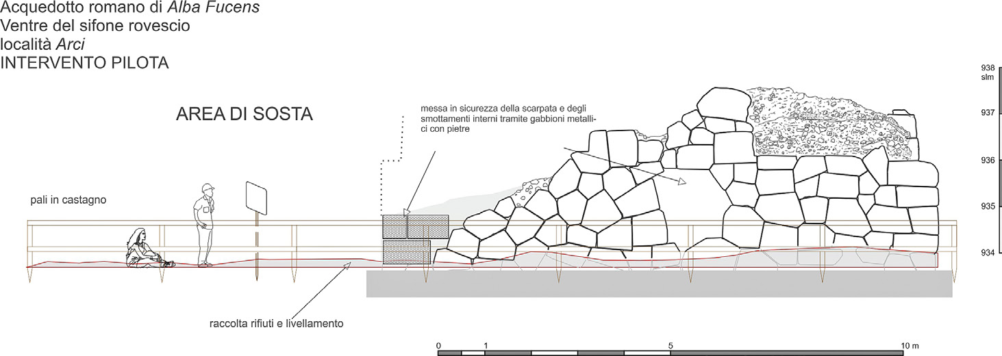 Fig. 5 – Il progetto pilota di messa in sicurezza e fruizione relativo agli Arci.