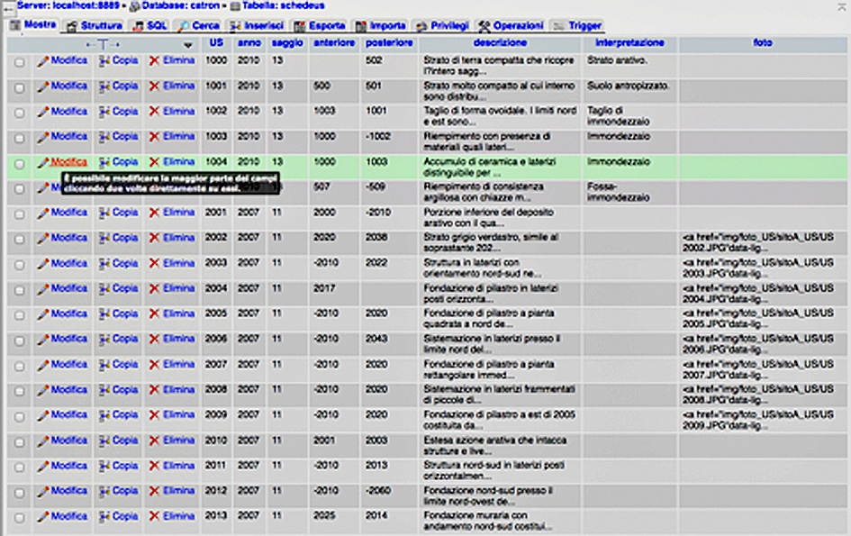 Fig. 2 – Tabella delle Schede US del database creato in phpMyAdmin.